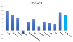 MSG Tours NPS comparisons